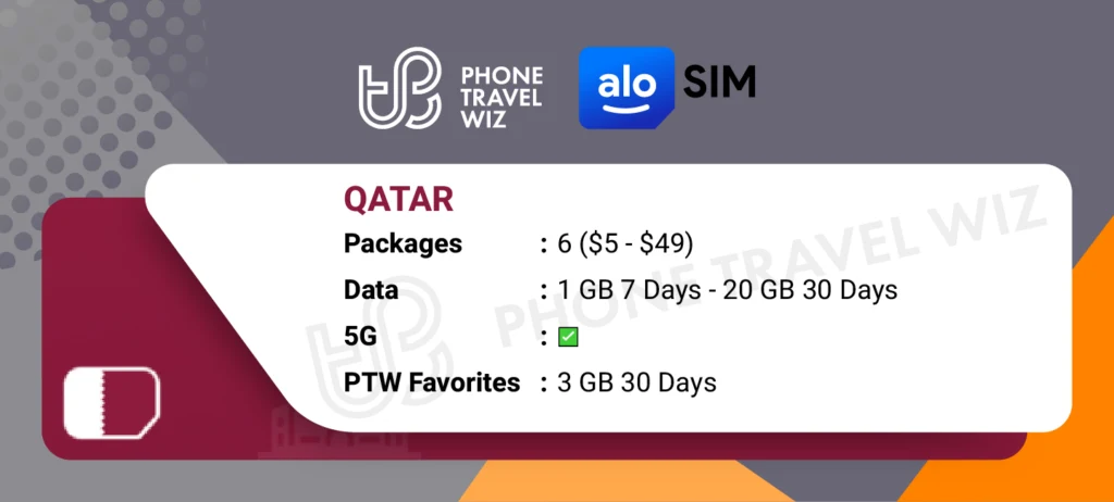 Alosim eSIMs for Qatar Details Infographic by Phone Travel Wiz